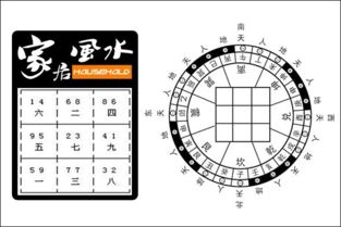 玄空挨星基礎(chǔ)知識(shí)