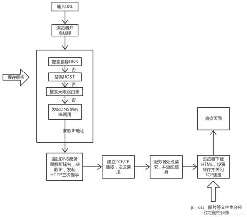 原理圖基礎(chǔ)知識(shí)