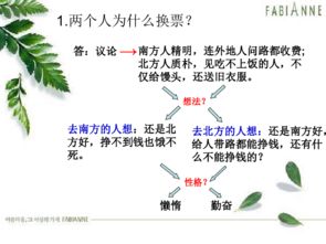基礎(chǔ)知識,理論,小說
