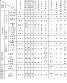 無線電測向的基礎(chǔ)知識