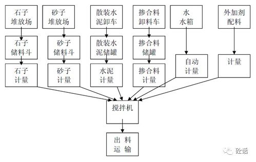 混凝土行業(yè)基礎(chǔ)知識(shí)