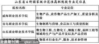 中職學(xué)生知識(shí)基礎(chǔ)