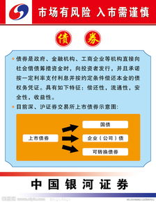 銀河證券科創(chuàng)板基礎(chǔ)知識(shí)測(cè)評(píng)