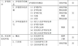 護(hù)資基礎(chǔ)知識點(diǎn)