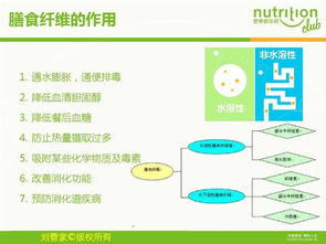 嬰幼兒營養(yǎng)基礎(chǔ)知識(shí),蛋雞營養(yǎng)基礎(chǔ)知識(shí),公共營養(yǎng)基礎(chǔ)知識(shí)