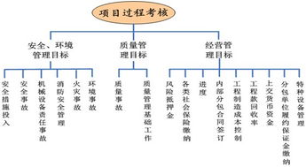 夯實(shí)五個(gè)基礎(chǔ)知識(shí)