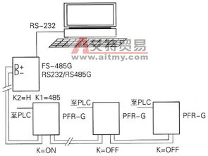 抗干擾通信基礎知識