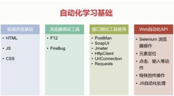 測字需要哪些基礎知識