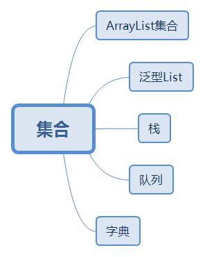 集合的基礎(chǔ)知識