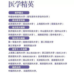 高考志愿填報基礎(chǔ)知識問答