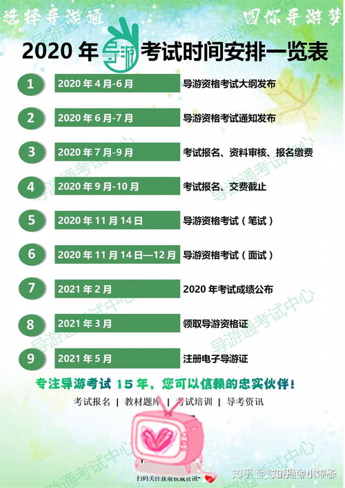 科目三基礎(chǔ)知識(shí)不行