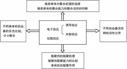 充分夯實(shí)理論知識和實(shí)踐基礎(chǔ)