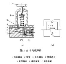 基礎知識,調節(jié)閥