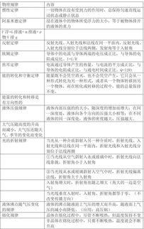 基礎知識,物理,大全,免費