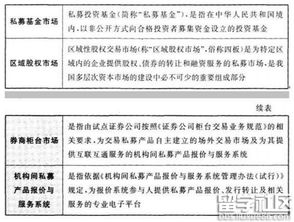 金融市場基礎(chǔ)知識題庫,金融市場基礎(chǔ)知識重點,金融市場基礎(chǔ)知識思維導圖