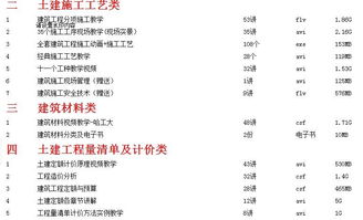 土建預(yù)算基礎(chǔ)知識(shí)講解