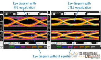 wifi射頻基礎知識