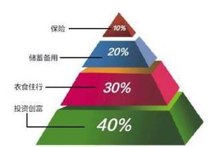 基礎知識,基本技能