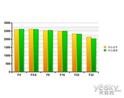 鏡頭分辨率測試基礎(chǔ)知識