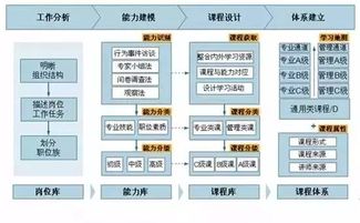 崗位分析是基礎(chǔ)知識