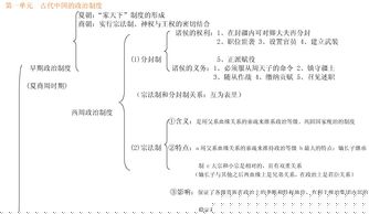 必修,基礎(chǔ)知識(shí),整理