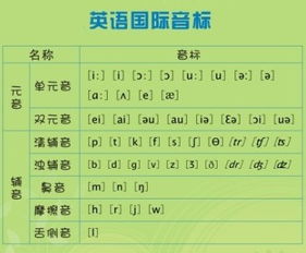 英語語音基礎(chǔ)知識,外貿(mào)跟單英語基礎(chǔ)知識,英語基礎(chǔ)知識大全