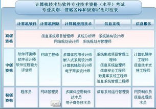 程序員,基礎(chǔ)知識(shí),考試