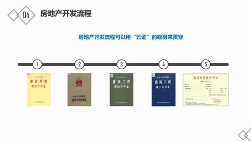 房地產(chǎn)運(yùn)營基礎(chǔ)知識(shí)大全