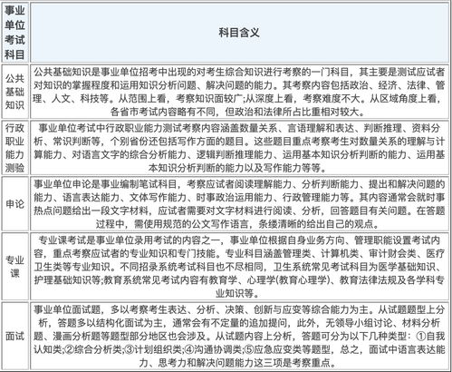 事業(yè)單位專(zhuān)業(yè)基礎(chǔ)知識(shí)是什么