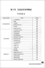 操作員基礎知識模擬試題