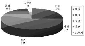 鋅的基礎(chǔ)知識(shí)