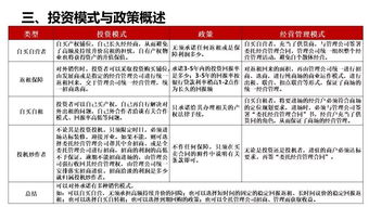 商鋪銷售基礎知識,商鋪的基礎知識重點,商鋪基礎知識培訓資料