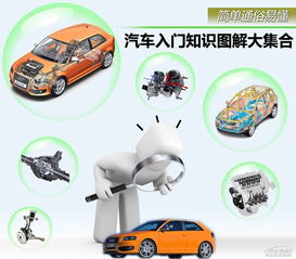 汽車介紹基礎(chǔ)知識(shí)大全集