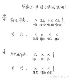音樂簡譜基礎(chǔ)知識(shí)四三節(jié)奏