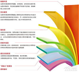 太陽(yáng)膜的基礎(chǔ)知識(shí)