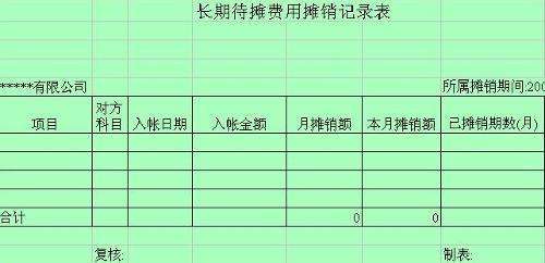 財(cái)會基礎(chǔ)知識長期待攤費(fèi)用