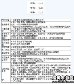 會計基礎(chǔ)從業(yè)資格知識點(diǎn)