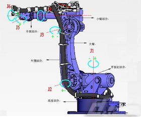 學工業(yè)機器人需要什么基礎(chǔ)知識