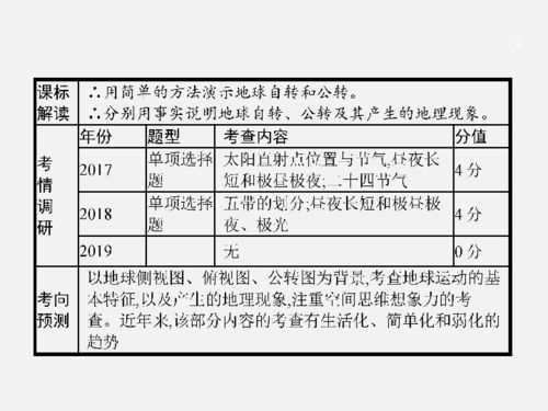 梳理,人教版,基礎知識,地理