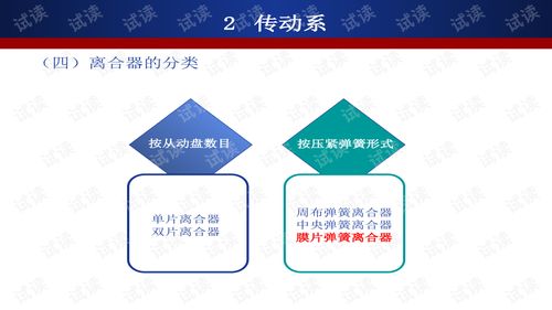 汽修基礎(chǔ)知識(shí)ppt