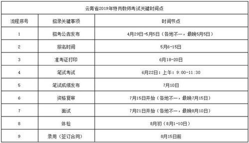 財(cái)務(wù)專業(yè)知識(shí)和綜合基礎(chǔ)知識(shí)