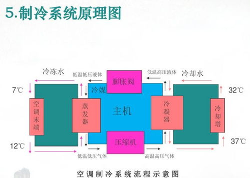 暖通復試基礎知識