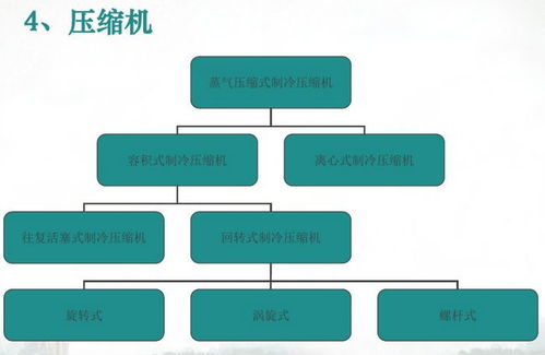 暖通入門基礎知識,暖通設計基礎知識,暖通基礎知識與技術