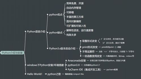 Python基礎知識整理