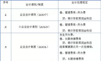 財(cái)會,基礎(chǔ)知識,長期,待攤費(fèi)用