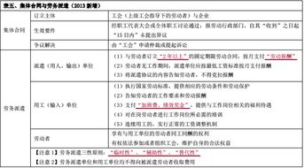 基礎(chǔ)會計第二章知識總結(jié)