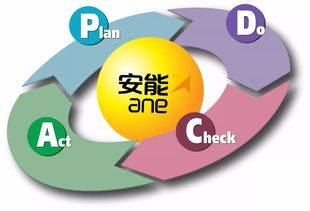 pdca基礎(chǔ)知識培訓(xùn)