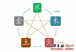 取名基礎(chǔ)知識(shí)