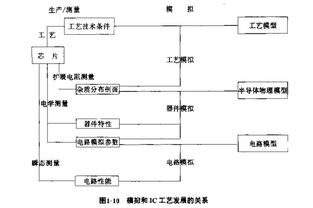 電路設計基礎知識pdf