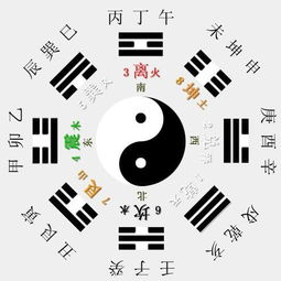 八字八門(mén)基礎(chǔ)知識(shí)詳解課程5